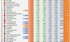 开云体育:欧联欧协联奖金统计：曼联热刺均超3500万，切尔西1800万