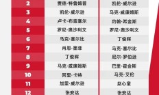 开云官网:2025斯诺克世界排行榜最新 斯诺克世界排名前16名