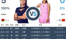 开云体育下载:网球WTA1000迈阿密站女单直播频道平台 郑钦文vs萨巴伦卡直播观看入口